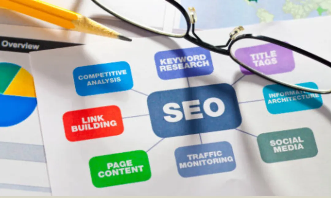 Mapa mental de lo que es el SEO