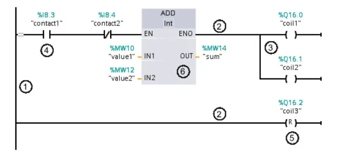 elementos de un segmento KOP 
