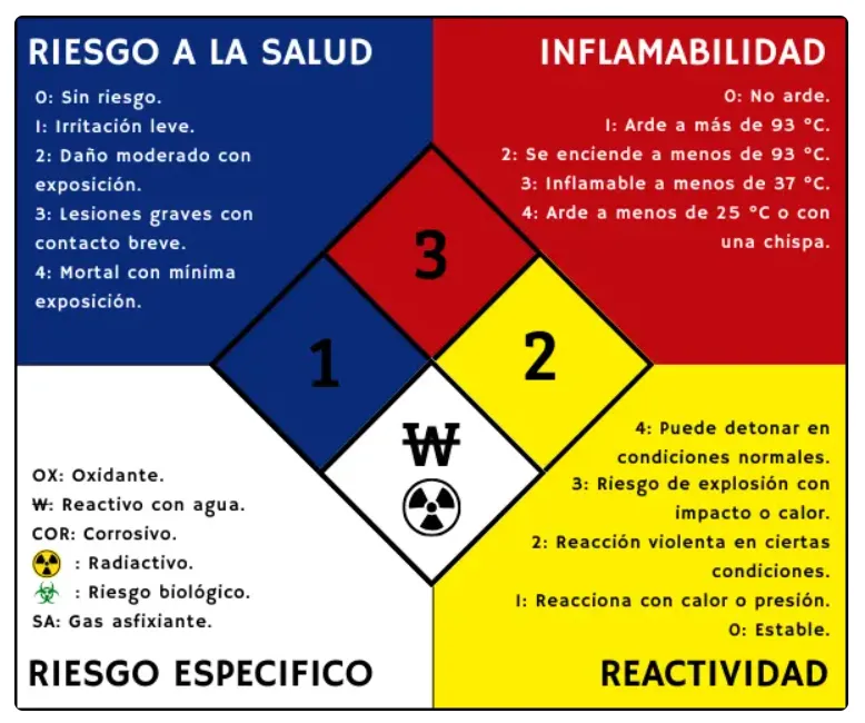 Represenación de un Rombo NEPA