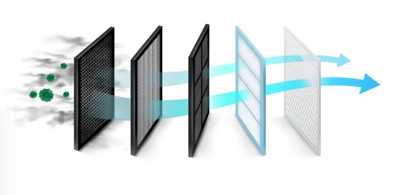 ¿Para qué sirve el filtro de aire? Función principal, beneficios y aplicaciones