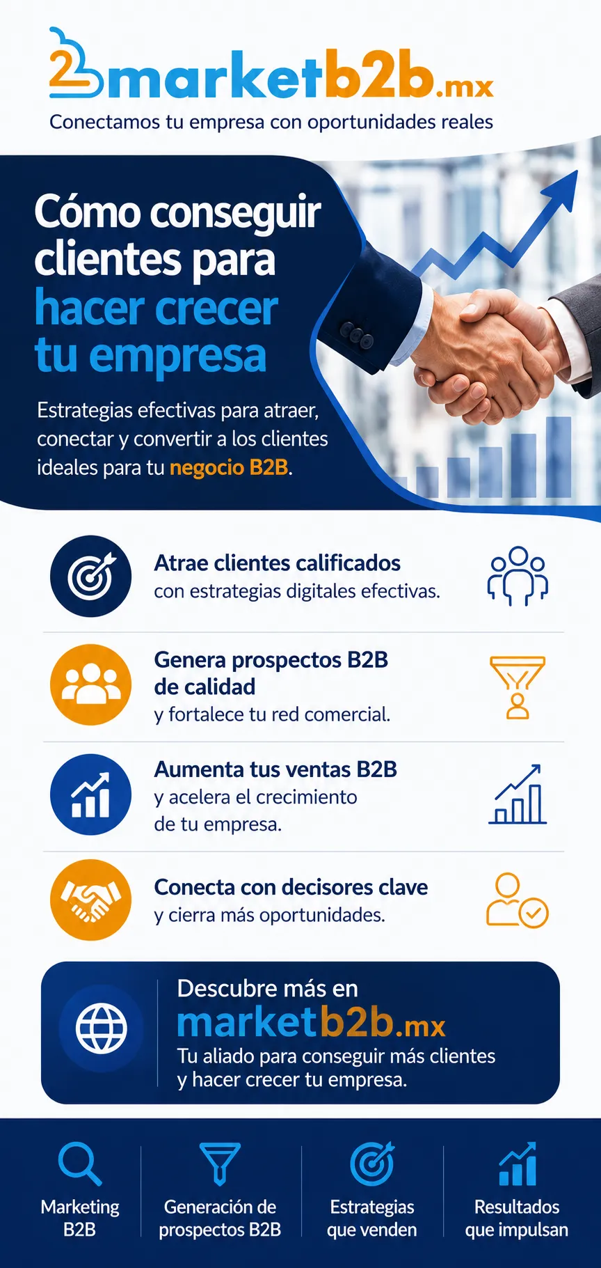 banner que promociona los servicios de marketb2b.mx y como crea clientes para las empresas
