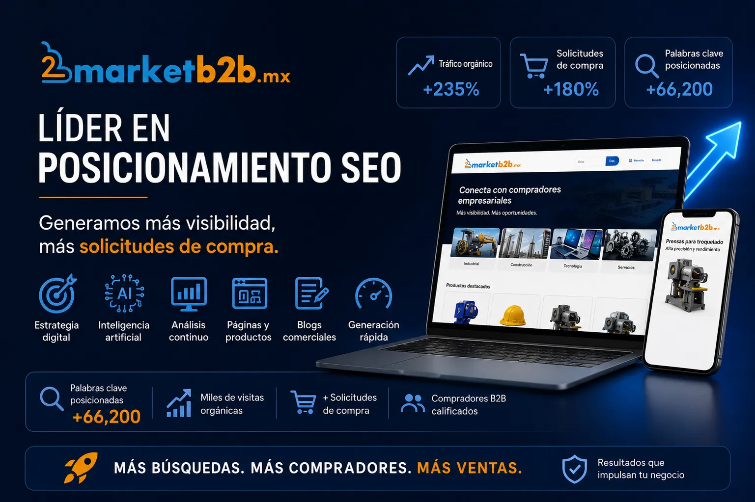 Banner promocional de servicios de marketb2b