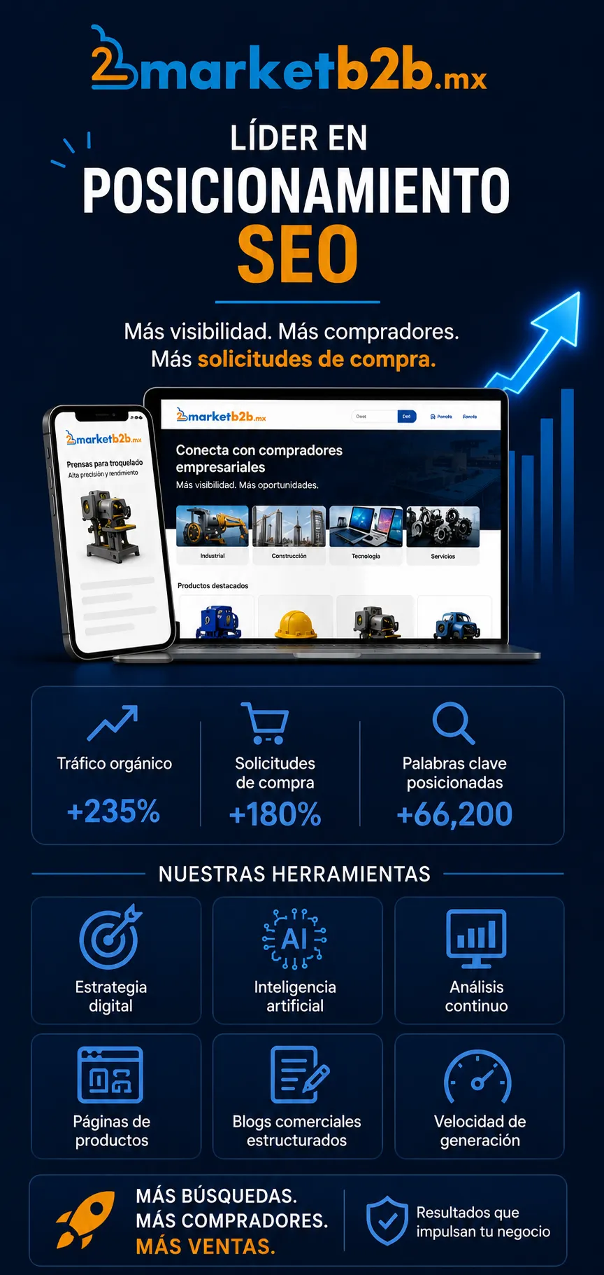 Banner promocional de servicios de marketb2b