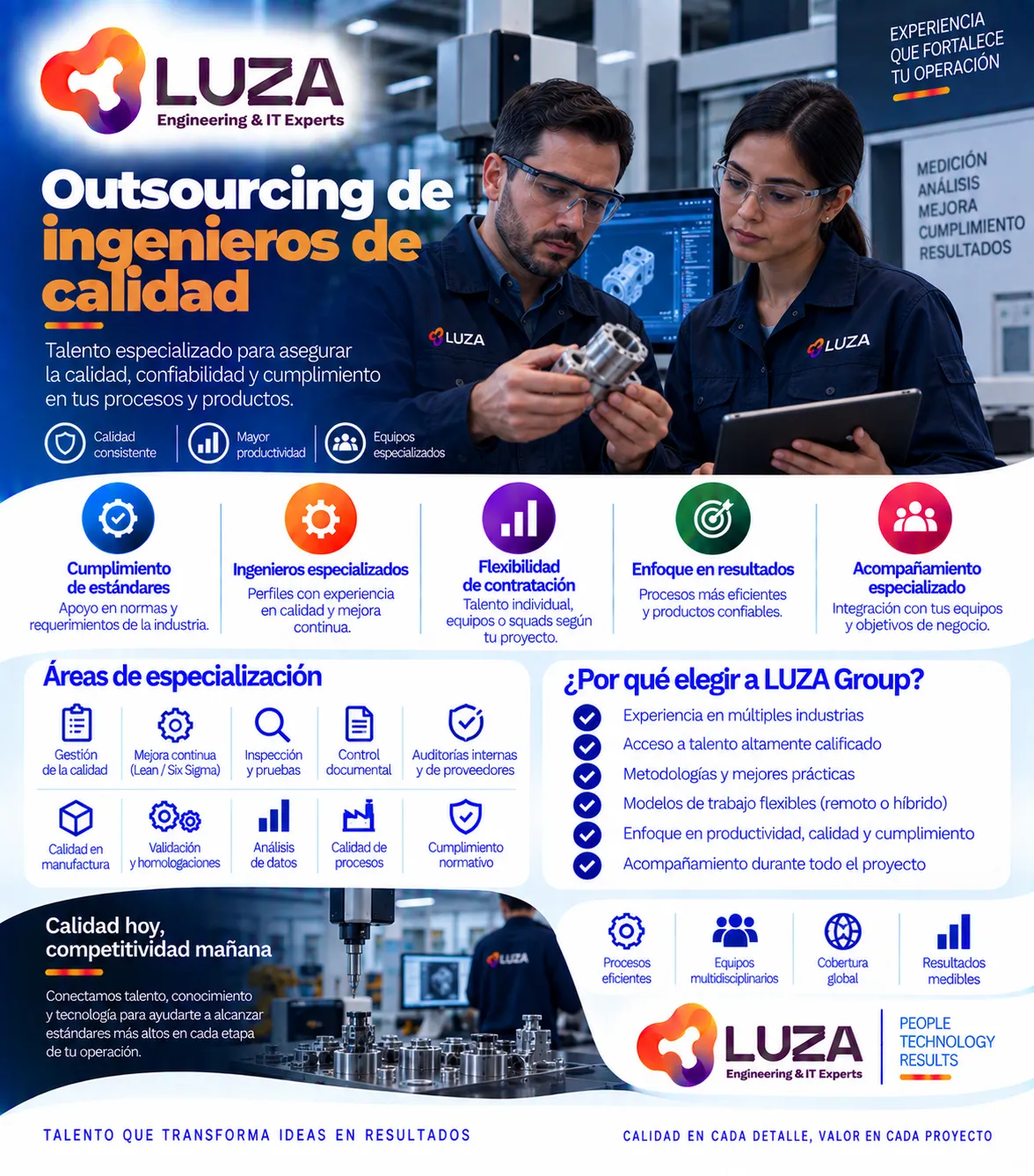Outsourcing de ingenieros de calidad con LUZA Group