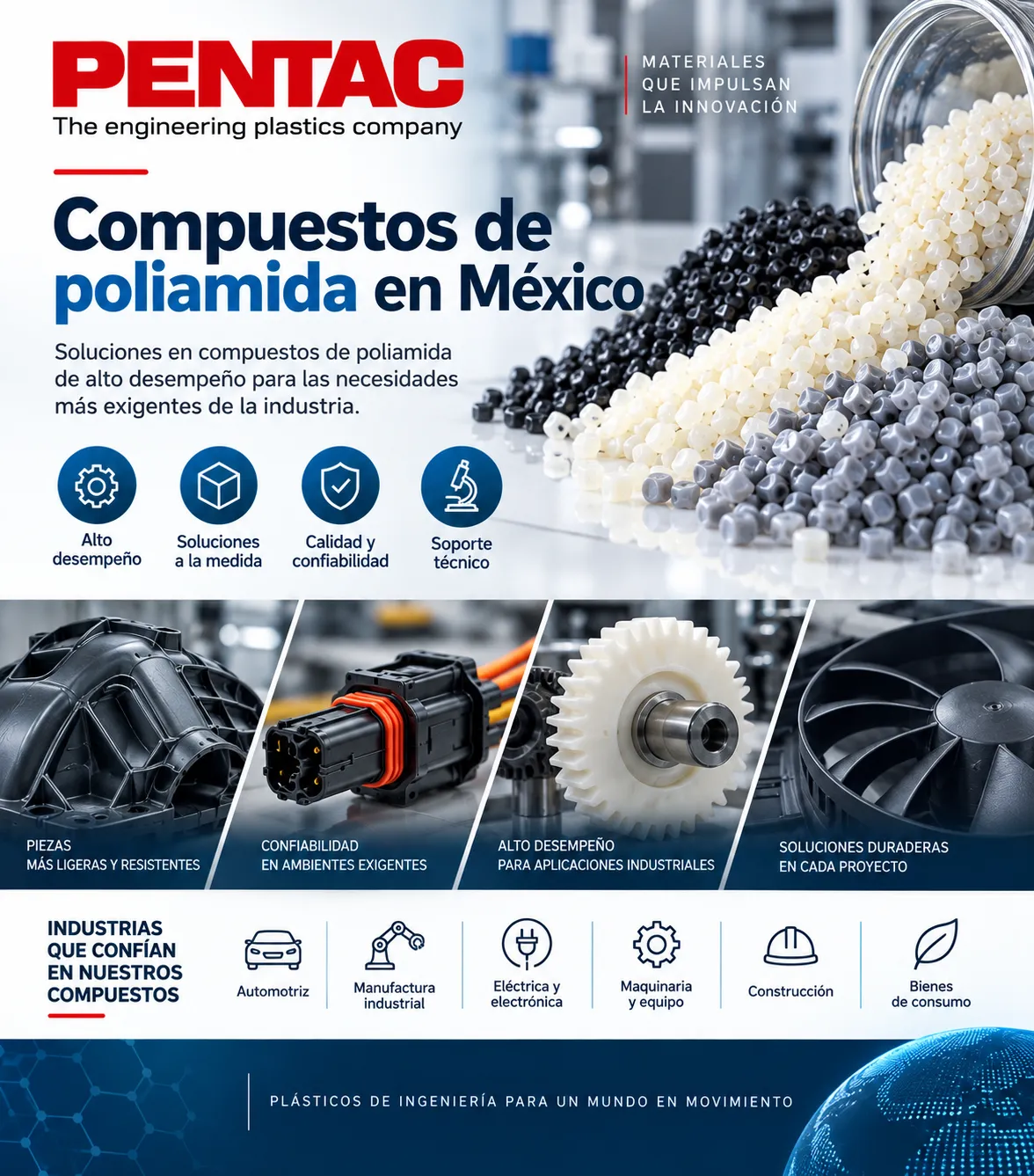 Compuestos de poliamida en México para uso industrial