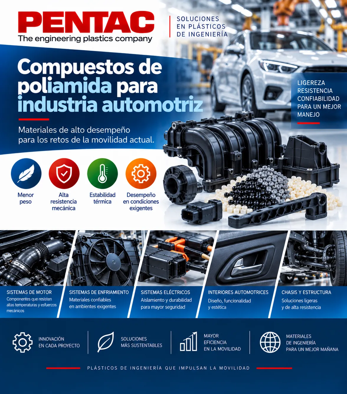 Compuestos de poliamida para industria automotriz