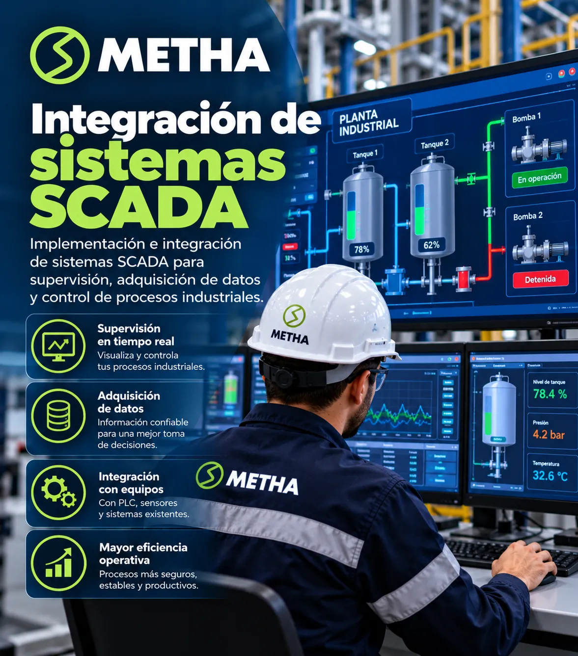 Integración de sistemas SCADA METHA GROUP